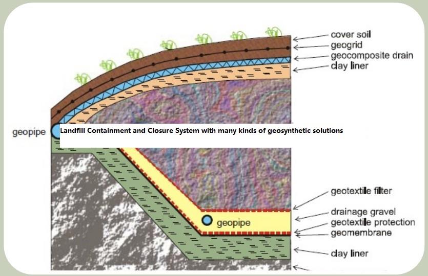 Geosynthetic Clay Liners